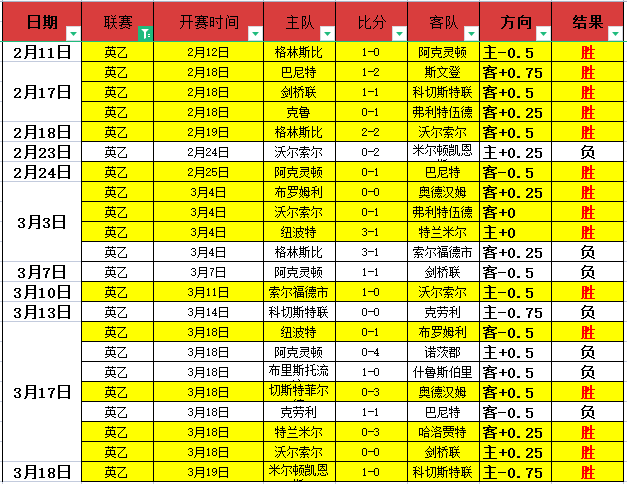 二手焕新潮,新趋势揭晓,世界杯小组赛,世界杯小组赛,2026世界杯,小组赛对阵,球队战术,赛事动态