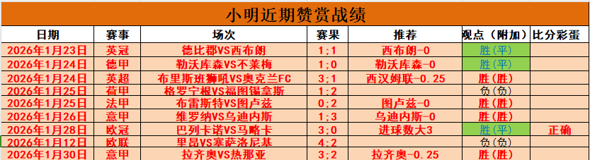 拜仁慕尼黑,惜败门兴,穆勒助攻莱,世界杯小组赛,2026世界杯,小组赛对阵,球队战术,赛事动态