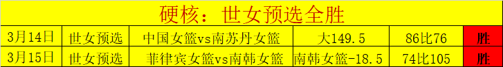 全球瞩目,美国关税政,策或致本国,世界杯小组赛,2026世界杯,小组赛对阵,球队战术,赛事动态