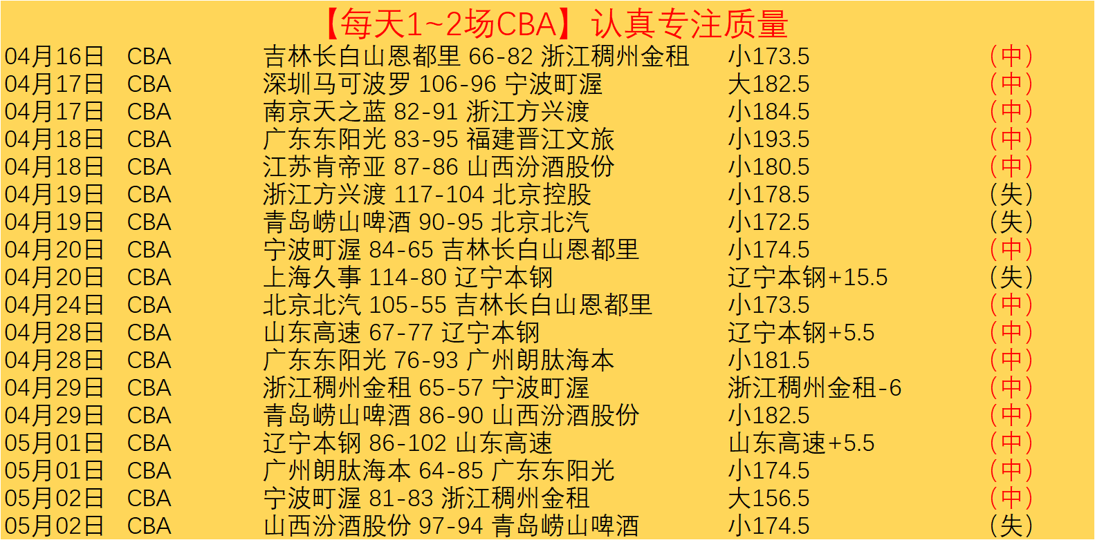 万热血沸腾,期待之光不,容辜负,世界杯小组赛,2026世界杯,小组赛对阵,球队战术,赛事动态