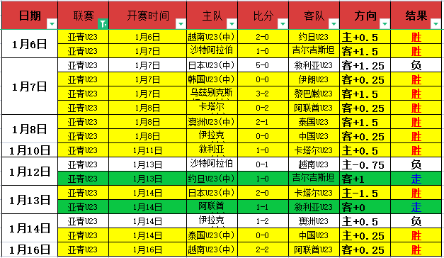 英超焦点爆,独家揭秘,英媒最新猛,世界杯小组赛,2026世界杯,小组赛对阵,球队战术,赛事动态