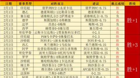周一003法乙推荐：阿纳西对决特鲁瓦分析